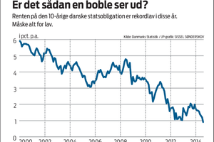 Deutsche Bank, Europas største bank, mener, at prisen på statsobligationer er en kæmpe boble. 