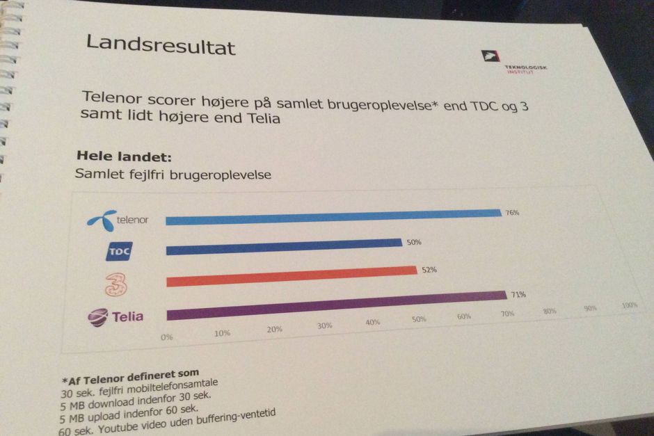 Artiklens øverste billede