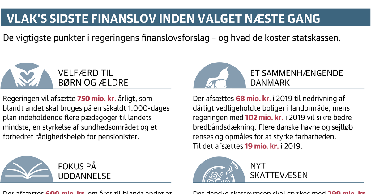 Overblik: Her Er Hovedelementerne I Regeringens Finanslovsforslag