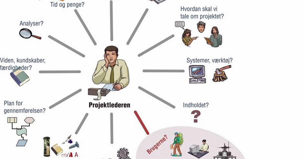 God projektledelse kræver klar kommunikation - Finans