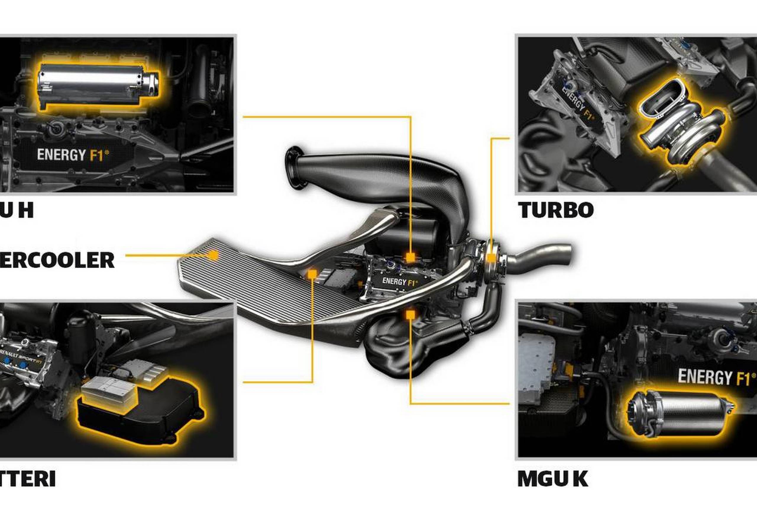 Sådan er Renaults kraftenhed opbygget. Foto: Renault F1